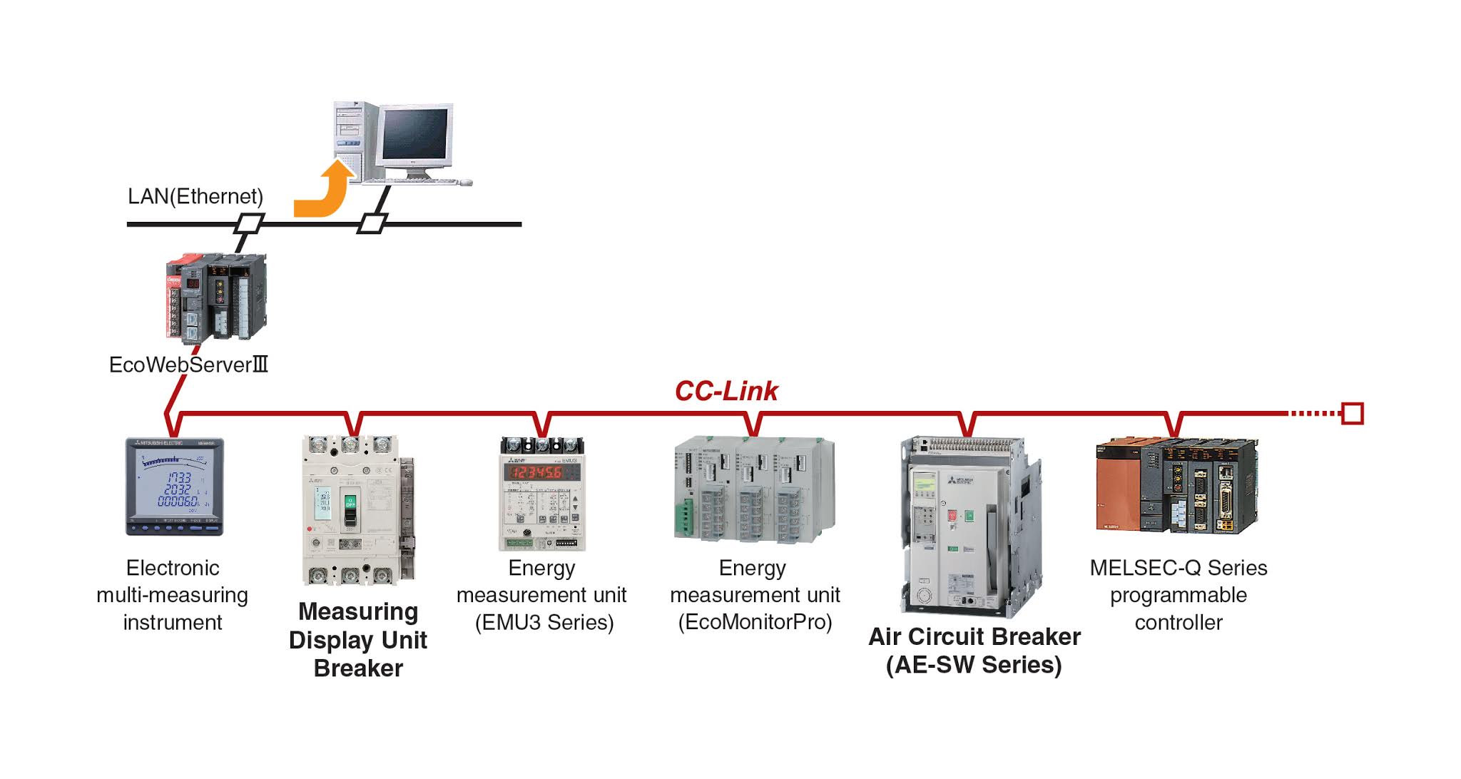 intelligent switchgear