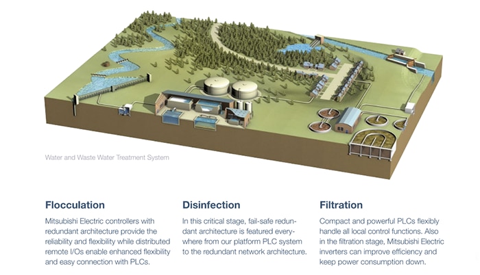 water treatments plants